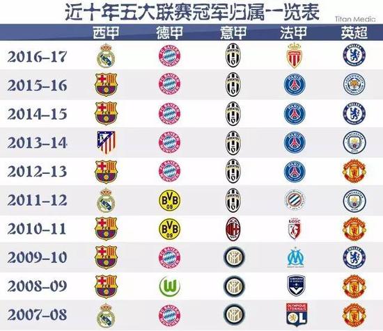 的表现都令